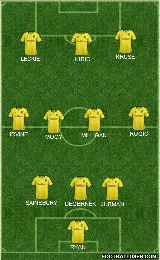 Norwich City Formation 2018