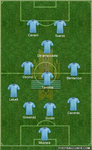 Uruguay Formation 2018