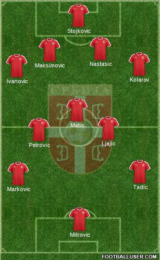 Serbia Formation 2018