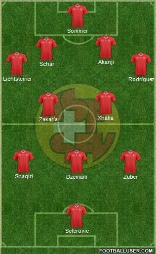 Switzerland Formation 2018