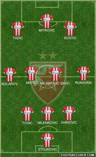 FC Red Star Belgrade Formation 2018