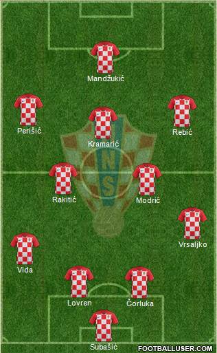 Croatia Formation 2018