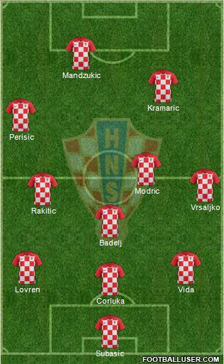 Croatia Formation 2018