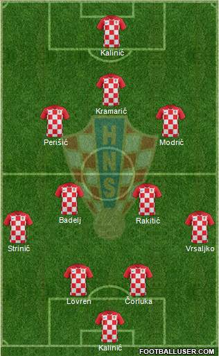 Croatia Formation 2018