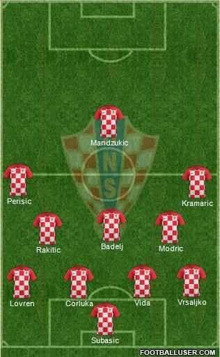 Croatia Formation 2018