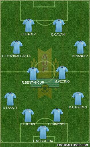 Uruguay Formation 2018