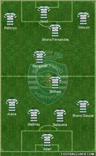 Sporting Clube de Portugal - SAD Formation 2018