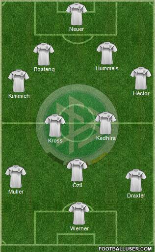 Germany Formation 2018