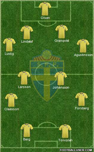 Sweden Formation 2018