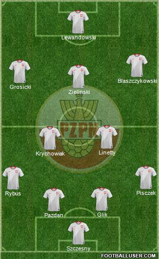 Poland Formation 2018