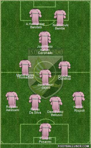 Città di Palermo Formation 2018