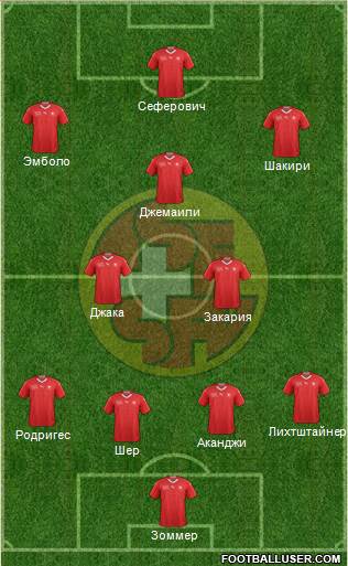 Switzerland Formation 2018