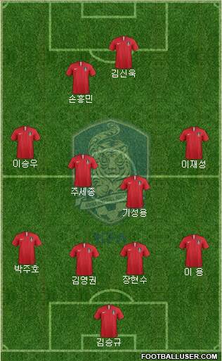 South Korea Formation 2018