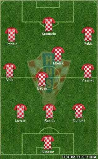 Croatia Formation 2018