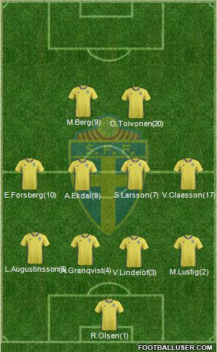 Sweden Formation 2018