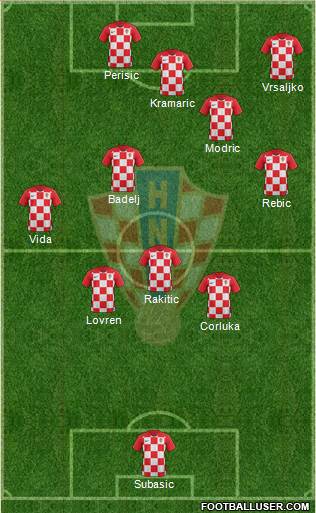 Croatia Formation 2018