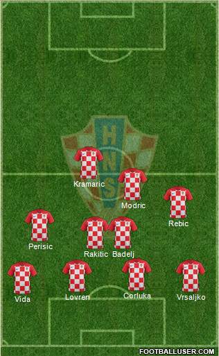 Croatia Formation 2018