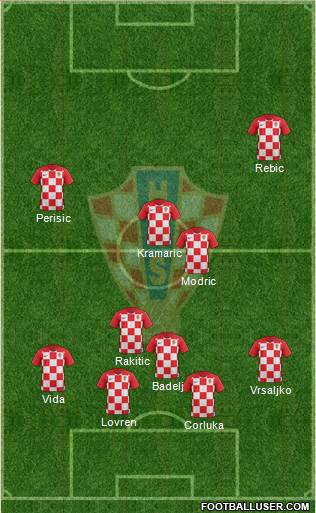 Croatia Formation 2018