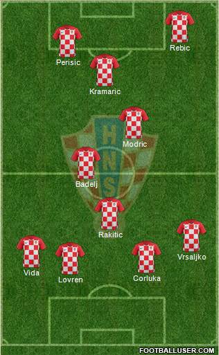 Croatia Formation 2018