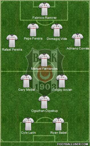 Besiktas JK Formation 2018