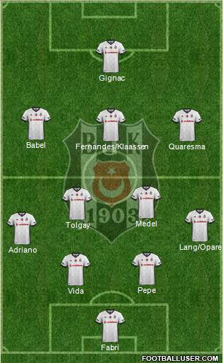 Besiktas JK Formation 2018