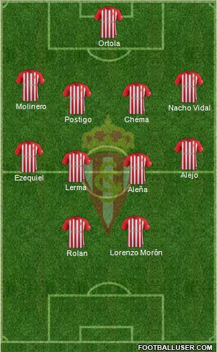 Real Sporting S.A.D. Formation 2018