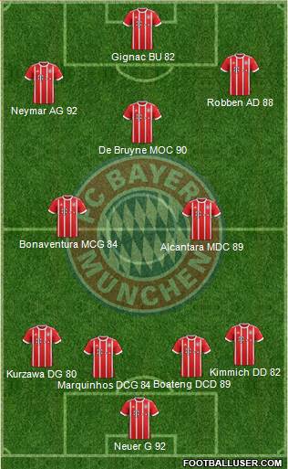 FC Bayern München Formation 2018