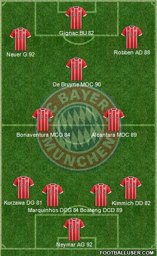 FC Bayern München Formation 2018