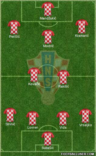 Croatia Formation 2018