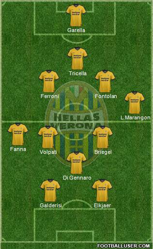 Hellas Verona Formation 2018