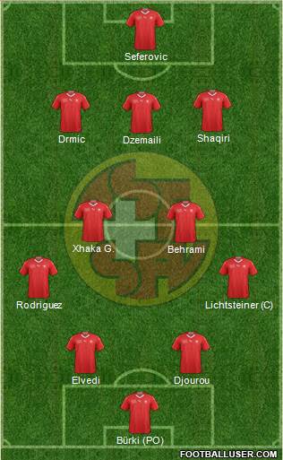 Switzerland Formation 2018