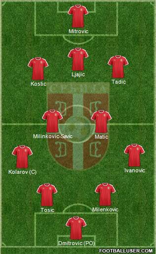 Serbia Formation 2018