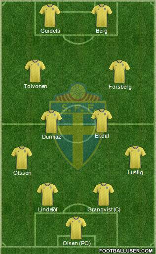 Sweden Formation 2018