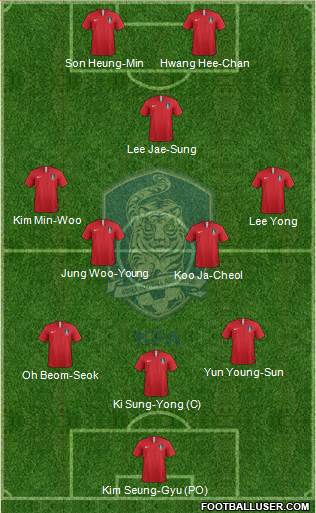 South Korea Formation 2018