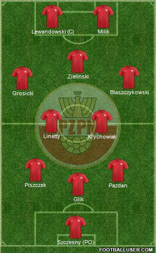 Poland Formation 2018