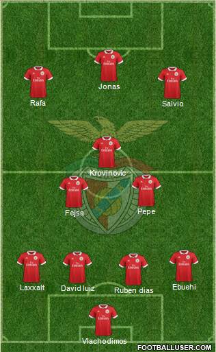 Sport Lisboa e Benfica - SAD Formation 2018