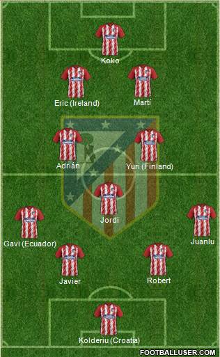 Atlético Madrid B Formation 2018