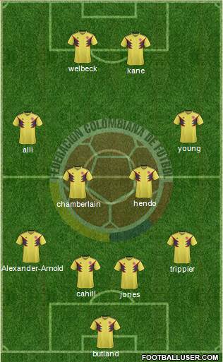 Colombia Formation 2018