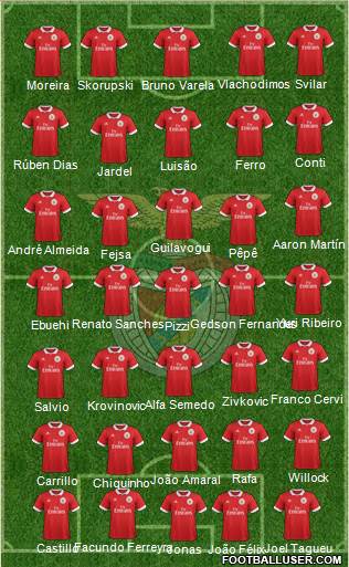 Sport Lisboa e Benfica - SAD Formation 2018