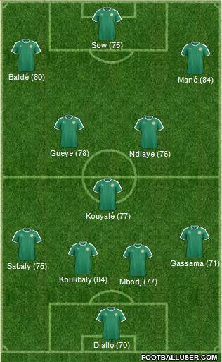 Senegal Formation 2018