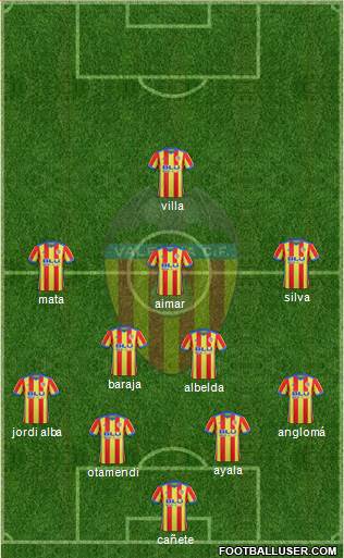 Valencia C.F., S.A.D. Formation 2018