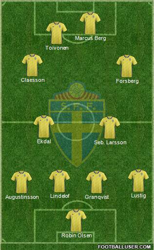 Sweden Formation 2018