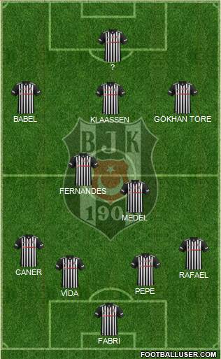 Besiktas JK Formation 2018