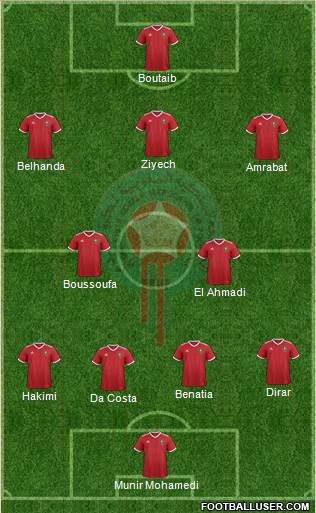 Morocco Formation 2018