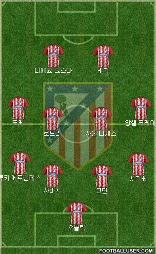 C. Atlético Madrid S.A.D. Formation 2018