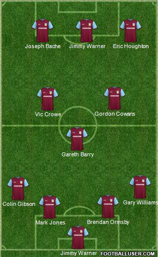 Aston Villa Formation 2018