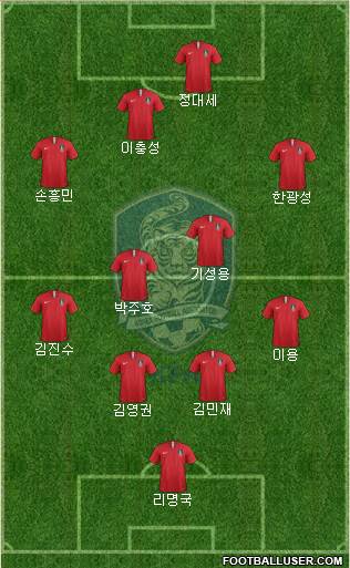 South Korea Formation 2018