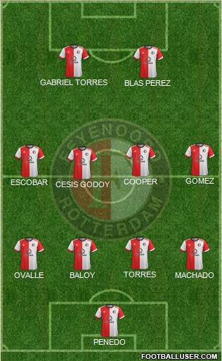 Feyenoord Formation 2018