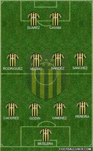 Club Atlético Peñarol Formation 2018