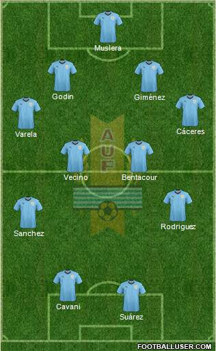 Uruguay Formation 2018